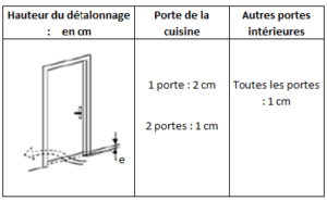 Détalonnage